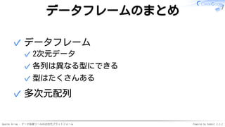 Apache Arrow - データ処理ツールの次世代プラットフォーム Powered by Rabbit 2.2.2
データフレームのまとめ
データフレーム
2次元データ✓
各列は異なる型にできる✓
型はたくさんある✓
✓
多次元配列✓
 