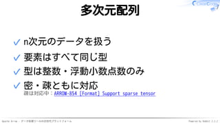 Apache Arrow - データ処理ツールの次世代プラットフォーム Powered by Rabbit 2.2.2
多次元配列
n次元のデータを扱う✓
要素はすべて同じ型✓
型は整数・浮動小数点数のみ✓
密・疎ともに対応
疎は対応中：ARROW-854 [Format] Support sparse tensor
✓
 
