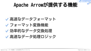Apache Arrow - データ処理ツールの次世代プラットフォーム Powered by Rabbit 2.2.2
Apache Arrowが提供する機能
高速なデータフォーマット✓
フォーマット変換機能✓
効率的なデータ交換処理✓
高速なデータ処理ロジック✓
 