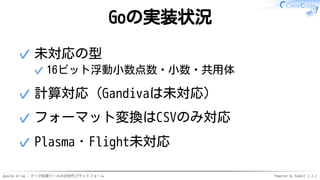 Apache Arrow - データ処理ツールの次世代プラットフォーム Powered by Rabbit 2.2.2
Goの実装状況
未対応の型
16ビット浮動小数点数・小数・共用体✓
✓
計算対応（Gandivaは未対応）✓
フォーマット変換はCSVのみ対応✓
Plasma・Flight未対応✓
 