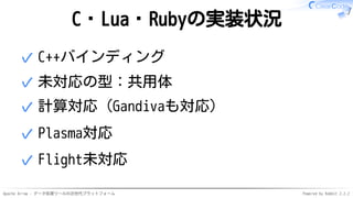Apache Arrow - データ処理ツールの次世代プラットフォーム Powered by Rabbit 2.2.2
C・Lua・Rubyの実装状況
C++バインディング✓
未対応の型：共用体✓
計算対応（Gandivaも対応）✓
Plasma対応✓
Flight未対応✓
 