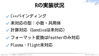 Apache Arrow - データ処理ツールの次世代プラットフォーム Powered by Rabbit 2.2.2
Rの実装状況
C++バインディング✓
未対応の型：小数・共用体✓
計算対応（Gandivaは未対応）✓
フォーマット変換はFeatherのみ対応✓
Plasma・Flight未対応✓
 