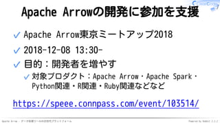 Apache Arrow - データ処理ツールの次世代プラットフォーム Powered by Rabbit 2.2.2
Apache Arrowの開発に参加を支援
Apache Arrow東京ミートアップ2018✓
2018-12-08 13:30-✓
目的：開発者を増やす
対象プロダクト：Apache Arrow・Apache Spark・
Python関連・R関連・Ruby関連などなど
✓
✓
https://speee.connpass.com/event/103514/
 