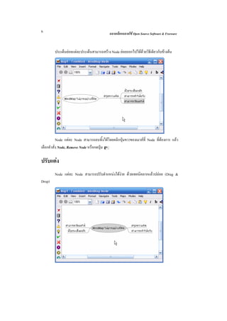 6                                          ฉลาดเลือกฉลาดใช Open Source Software & Freeware



        ประเด็นยอยแตละประเด็นสามารถสราง Node ยอยออกไปไดดวยวิธีเดียวกับขางตน




           Node แตละ Node สามารถลบทิ้งไดโดยคลิกปุมขวาของเมาสที่ Node ที่ตองการ แลว
เลือกคําสั่ง Node, Remove Node หรือกดปุม =

ปรับแตง
        Node แตละ Node สามารถปรับตําแหนงไดงาย ดวยเทคนิคลากแลวปลอย (Drag &
Drop)
 