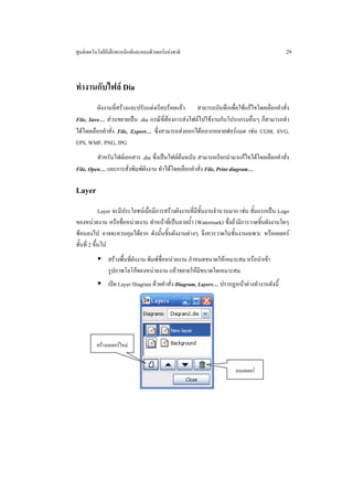 ศูนยเทคโนโลยีอิเล็กทรอนิกสและคอมพิวเตอรแหงชาติ                                           29



ทํางานกับไฟล Dia
         ผังงานที่สรางและปรับแตงเรียบรอยแลว สามารถบันทึกเพื่อใชแกไขโดยเลือกคําสั่ง
File, Save… สวนขยายเปน .dia กรณีที่ตองการสงไฟลไปใชงานกับโปรแกรมอื่นๆ ก็สามารถทํา
ไดโดยเลือกคําสั่ง File, Export… ซึ่งสามารถสงออกไดหลากหลายฟอรแมต เชน CGM, SVG,
EPS, WMF, PNG, JPG
         สําหรับไฟลเอกสาร .dia ซึ่งเปนไฟลตนฉบับ สามารถเรียกนํามาแกไขไดโดยเลือกคําสั่ง
File, Open… และการสั่งพิมพผังงาน ทําไดโดยเลือกคําสั่ง File, Print diagram…

Layer
             Layer จะมีประโยชนเมื่อมีการสรางผังงานที่มีชั้นงานจํานวนมาก เชน ชั้นแรกเปน Logo
ของหนวยงาน หรือชื่อหนวยงาน ทําหนาที่เปนลายน้ํา (Watermark) ซึ่งถามีการวาดชิ้นผังงานใดๆ
ซอนลงไป อาจจะควบคุมไดยาก ดังนั้นชิ้นผังงานตางๆ จึงควรวาดในชั้นงานเฉพาะ หรือเลเยอร
ชั้นที่ 2 ขึ้นไป
               สรางพื้นที่ผังงาน พิมพชื่อหนวยงาน กําหนดขนาดใหเหมาะสม หรือนําเขา
               รูปภาพโลโกของหนวยงาน แลวขยายใหมีขนาดโตเหมาะสม
               เปด Layer Diagram ดวยคําสั่ง Diagram, Layers… ปรากฏหนาตางทํางานดังนี้




         สรางเลเยอรใหม


                                                                       ลบเลเยอร
 