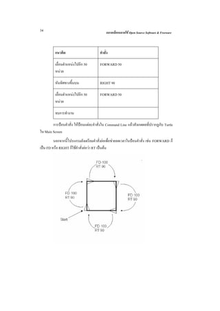 34                                          ฉลาดเลือกฉลาดใช Open Source Software & Freeware



          แนวคิด                       คําสั่ง

          เลื่อนตําแหนงไปอีก 50       FORWARD 50
          หนวย

          หันทิศทางขึ้นบน              RIGHT 90

          เลื่อนตําแหนงไปอีก 50       FORWARD 50
          หนวย

          จบการทํางาน

        การปอนคําสั่ง ใหปอนแตละคําสั่งใน Command Line แลวสังเกตผลที่ปรากฏกับ Turtle
ใน Main Screen
         นอกจากนี้โปรแกรมยังเตรียมคําสั่งยอเพื่อชวยลดเวลาในปอนคําสั่ง เชน FORWARD ก็
เปน FD หรือ RIGHT ก็ใชคําสั่งยอวา RT เปนตน
 