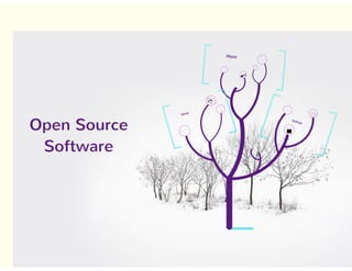Open Source Software and GitHub