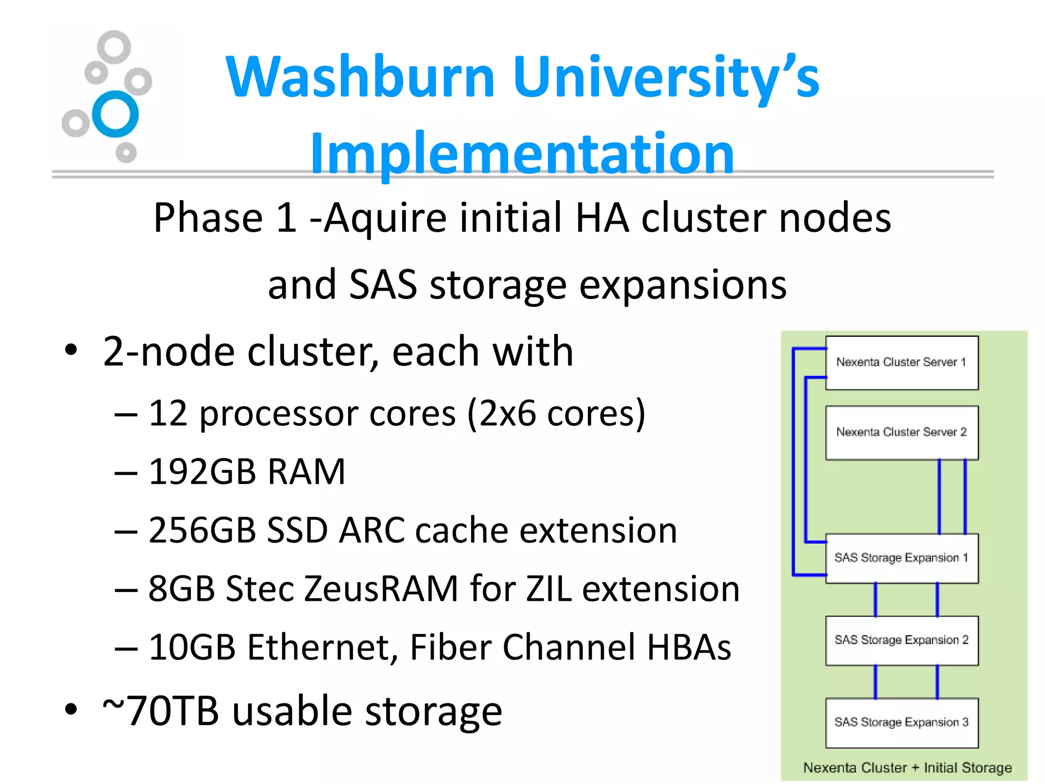 Washburn University’s
          Implementation
     Phase 1 -Aquire initial HA cluster nodes
          and SAS storage expansions
• 2-node cluster, each with
  – 12 processor cores (2x6 cores)
  – 192GB RAM
  – 256GB SSD ARC cache extension
  – 8GB Stec ZeusRAM for ZIL extension
  – 10GB Ethernet, Fiber Channel HBAs
• ~70TB usable storage
 