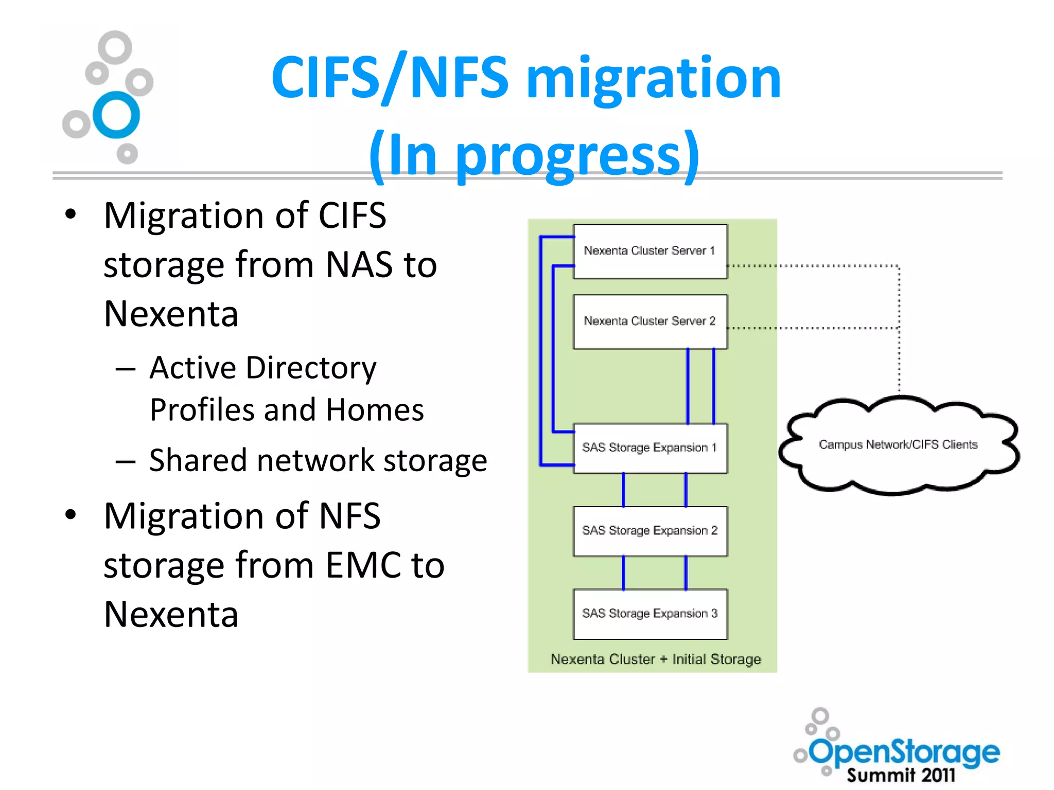 CIFS/NFS migration
               (In progress)
• Migration of CIFS
  storage from NAS to
  Nexenta
  – Active Directory
    Profiles and Homes
  – Shared network storage
• Migration of NFS
  storage from EMC to
  Nexenta
 