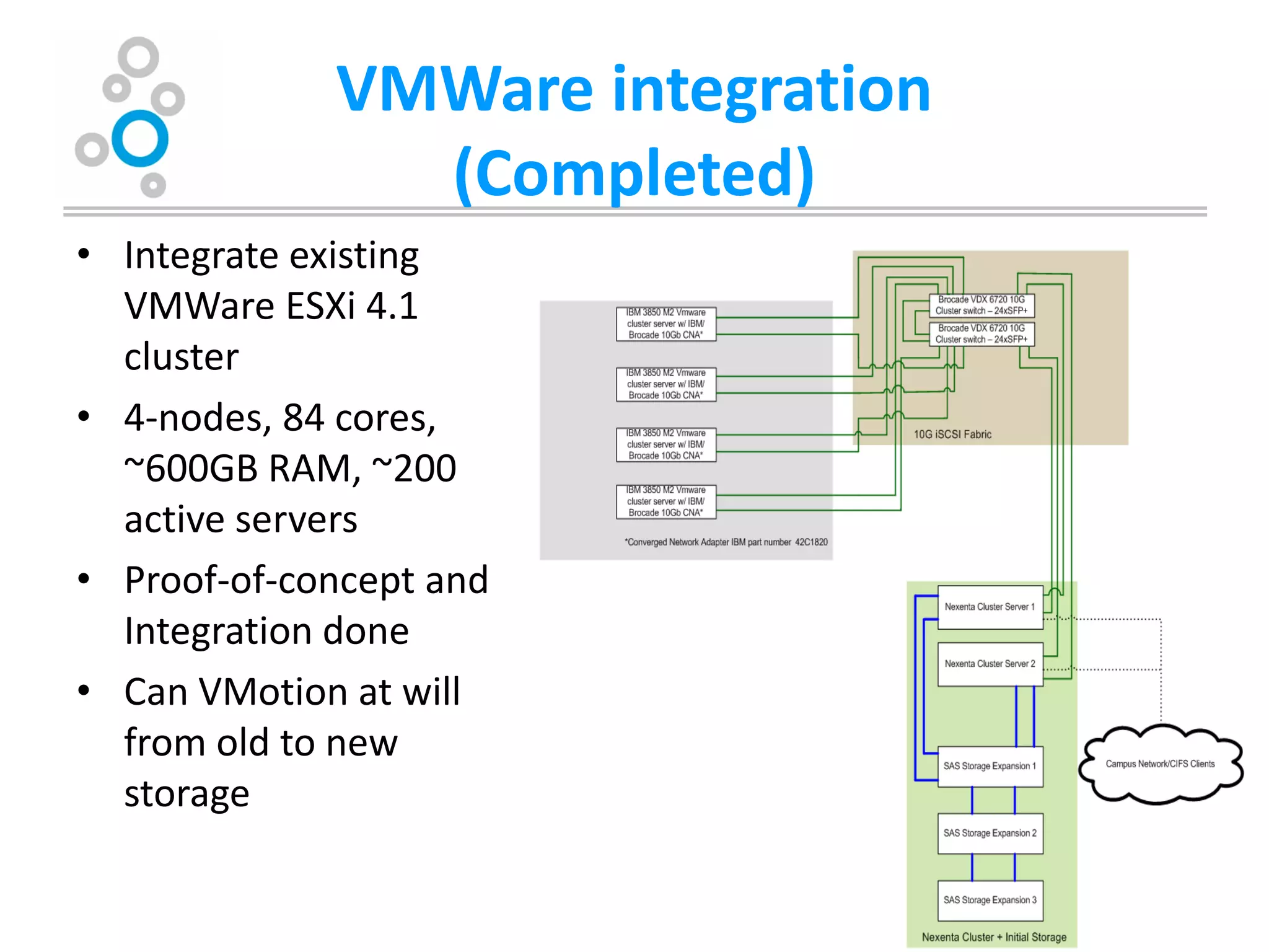 VMWare integration
               (Completed)
• Integrate existing
  VMWare ESXi 4.1
  cluster
• 4-nodes, 84 cores,
  ~600GB RAM, ~200
  active servers
• Proof-of-concept and
  Integration done
• Can VMotion at will
  from old to new
  storage
 