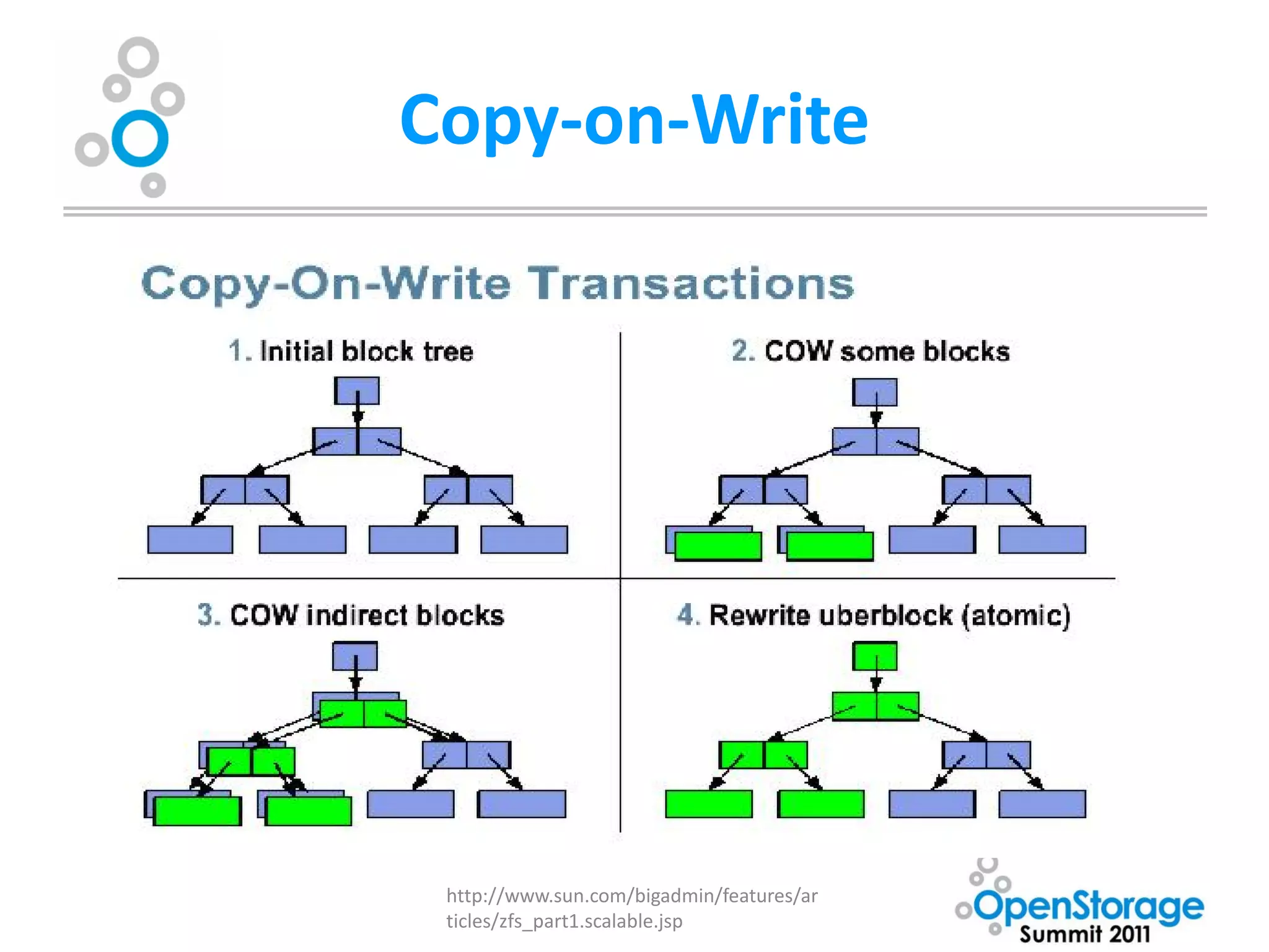 Copy-on-Write




 http://www.sun.com/bigadmin/features/ar
 ticles/zfs_part1.scalable.jsp
 
