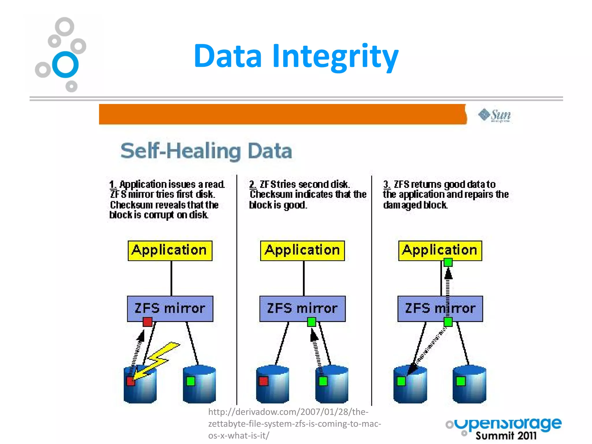 Data Integrity




 http://derivadow.com/2007/01/28/the-
 zettabyte-file-system-zfs-is-coming-to-mac-
 os-x-what-is-it/
 