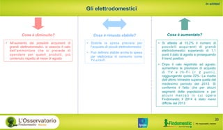 Gli elettrodomestici
•  All’aumento dei possibili acquirenti di
grandi elettrodomestici, si associa il calo
dell’ammontare che si prevede di
spendere per questi prodotti, più
contenuto rispetto al mese di agosto
Cosa è rimasto stabile?
in sintesi
Cosa è aumentato?Cosa è diminuito?
•  Si attesta al 15,2% il numero di
possibili acquirenti di grandi
elettrodomestici superando di 1,1
punti il dato di agosto e proseguendo
il trend positivo
•  Dopo il calo registrato ad agosto,
aumentano le previsioni di acquisto
d i T V e H i - F i ( + 2 p u n t i ) ,
raggiungendo quota 22%. La media
dell’ultimo trimestre supera quella del
medesimo periodo del 2013. Si
conferma il fatto che per alcuni
segmenti della popolazione e per
alcuni mercati in cui opera
Findomestic il 2014 è stato meno
difficile del 2013
•  Stabile la spesa prevista per
l’acquisto di piccoli elettrodomestici
•  Può definirsi stabile anche la spesa
per elettronica di consumo come
TV e Hi-Fi
20
 
