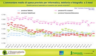 L'ammontare medio di spesa previsto per informatica, telefonia e fotografia a 3 mesi
Quanto pensa di spendere al massimo per questo acquisto?
Base: % pensano di acquistare il bene
dato rolling
279
310 307 303 301
324
305 294
274 276
305 307
313
300 288297
306
283 288
305 299301295298
307
290 297295
283
319
590
605
581
623
596 604
621
596 600
537
553
520 519521
507 499
531
494 484494 510515 510509 501496
542 540
493
528471
494
446 441 435
410
385
340 339
306 360364
355
326 310302
295 282 282
292 287 300303 292 295 268
285 276 280
293
342
395
369 360 352 342
362
303
277282
367 358
336
283 280 271
298
314 308
366 368
353 340
318
302
269
299
294283
285
€ 100
€ 200
€ 300
€ 400
€ 500
€ 600
€ 700
previsione Telefonia previsione PC e accessori
previsione Tablet/E-book previsione Fotocamera/Videocamera
26
 