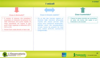 I veicoli
in sintesi
Cosa è rimasto stabile? Cosa è aumentato?Cosa è diminuito?
•  Il numero di persone che potrebbero
acquistare un motociclo nei prossimi tre
mesi diminuisce (0,9 punti) rispetto al
mese precedente ma supera di due
punti il dato registrato a settembre 2013
(5,6 vs 3,6)
•  Anche l’auto usata denota un lieve calo
•  Cresce la spesa prevista per acquistare
un auto, sia nuova che usata, e un
motociclo o uno scooter
•  Da un lato tale mercato registra un
aumento delle intenzioni all’acquisto
rispetto allo stesso periodo dello
scorso anno (variazione tendenziale),
dall’altro coloro che acquisterebbero
un’auto nuova nei prossimi tre mesi
sono stabili all’8,5% (variazione
congiunturale)
28
 