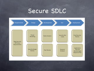 Secure SDLC
 