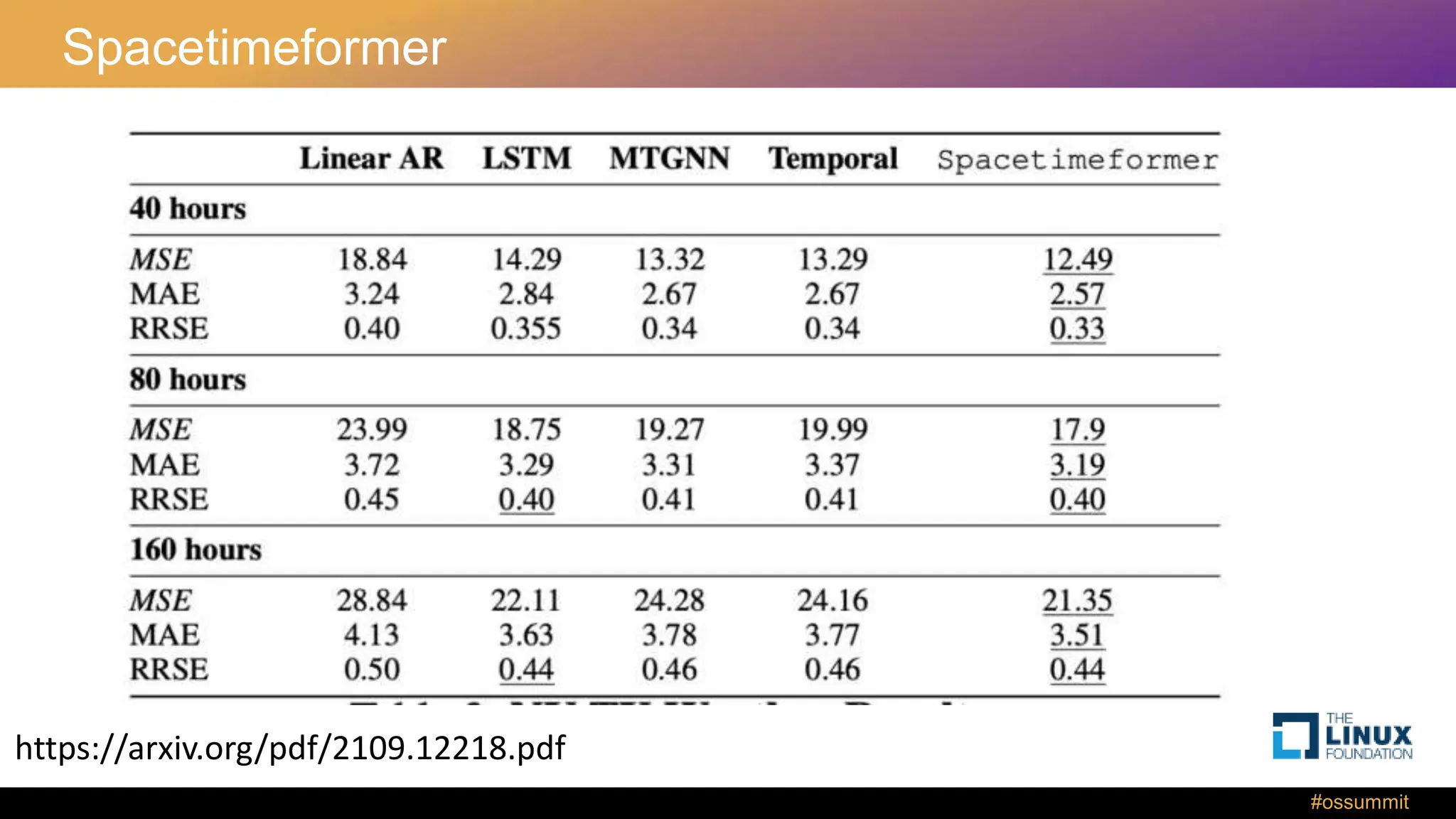Transformers for time series PPT