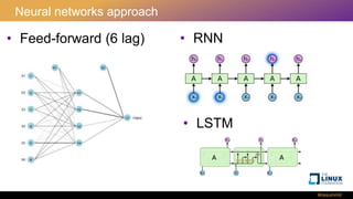 Transformers for time series | PPTX