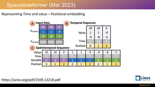 Transformers for time series | PPTX
