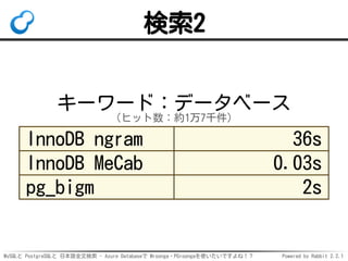 MySQLと PostgreSQLと 日本語全文検索 - Azure Databaseで Mroonga・PGroongaを使いたいですよね！？ Powered by Rabbit 2.2.1
検索2
キーワード：データベース
（ヒット数：約1...