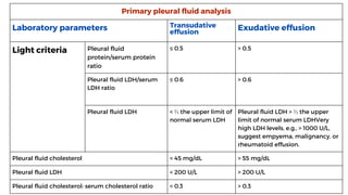 Primary pleural fluid analysis
Laboratory parameters Transudative
effusion
Exudative effusion
Light criteria Pleural fluid
protein/serum protein
ratio
≤ 0.5 > 0.5
Pleural fluid LDH/serum
LDH ratio
≤ 0.6 > 0.6
Pleural fluid LDH < ⅔ the upper limit of
normal serum LDH
Pleural fluid LDH > ⅔ the upper
limit of normal serum LDHVery
high LDH levels, e.g., > 1000 U/L,
suggest empyema, malignancy, or
rheumatoid effusion.
Pleural fluid cholesterol < 45 mg/dL > 55 mg/dL
Pleural fluid LDH < 200 U/L > 200 U/L
Pleural fluid cholesterol: serum cholesterol ratio < 0.3 > 0.3
 