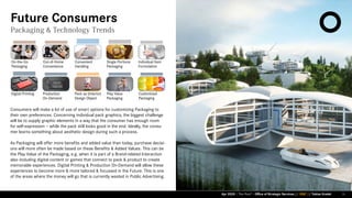The Packaging of the Future | PDF