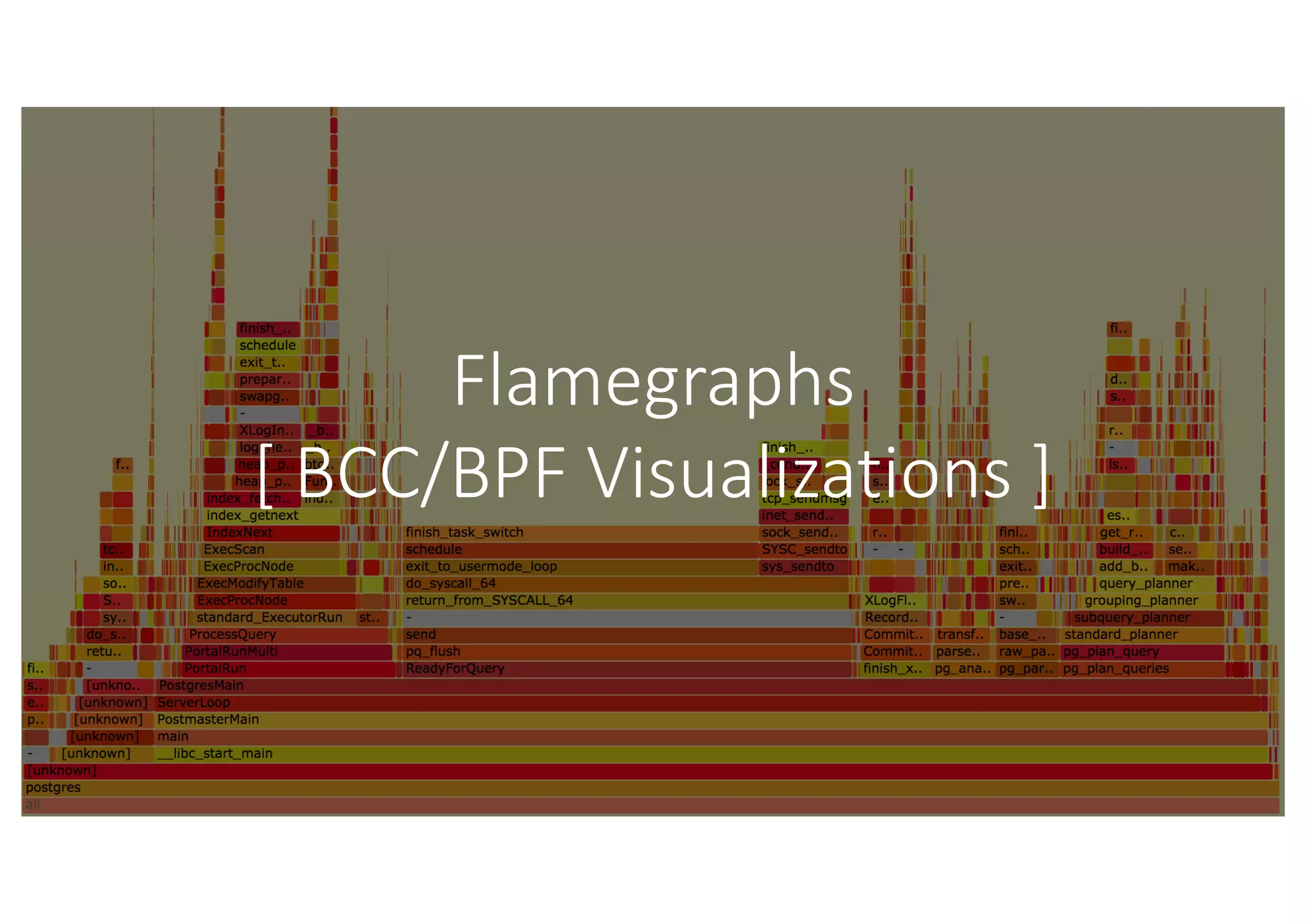 Flamegraphs
[ BCC/BPF Visualizations ]
 