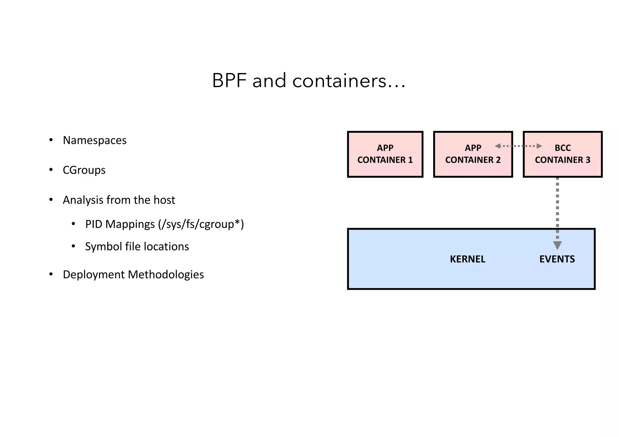 • Namespaces
• CGroups
• Analysis from the host
• PID Mappings (/sys/fs/cgroup*)
• Symbol file locations
• Deployment Methodologies
BPF and containers…
APP
CONTAINER 1
APP
CONTAINER 2
KERNEL EVENTS
BCC
CONTAINER 3
 