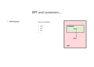 • Namespaces
BPF and containers…
PID Y
PID X
CONTAINER
HOST
Restricts Visibility
• mnt
• pid
• net
• . . .
 