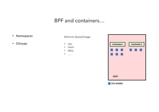 • Namespaces
• CGroups
BPF and containers…
CONTAINER 1
HOST
Restricts Quota/Usage
• cpu
• mem
• blkio
• . . .
CONTAINER 2
CPU SHARES
 
