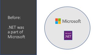 Before:
.NET was
a part of
Microsoft
Microsoft
.NET
 