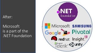 After:
Microsoft
is a part of the
.NET Foundation
 