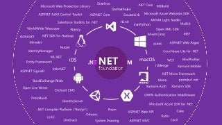 Steeltoe
DotNetNuke
SourceLink
nUnit
MvvmCross
IronPython
ILMerge
Infer.NET
StackExchange.Redis
 