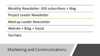 Marketing and Communications
Monthly Newsletter: 650 subscribers + blog
Project Leader Newsletter
Meetup Leader Newsletter
Website + Blog + Social
YouTube
 