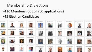 •430 Members (out of 700 applications)
•45 Election Candidates
Membership & Elections
 