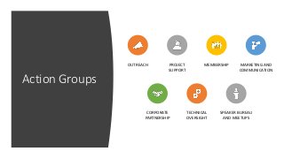 Action Groups
OUTREACH PROJECT
SUPPORT
MEMBERSHIP MARKETING AND
COMMUNICATION
CORPORATE
PARTNERSHIP
TECHNICAL
OVERSIGHT
SPEAKER BUREAU
AND MEETUPS
 