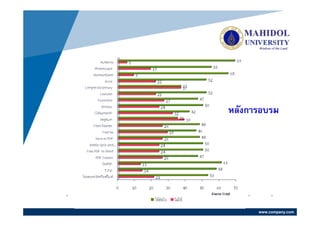 หลังการอบรม




      www.company.com
 