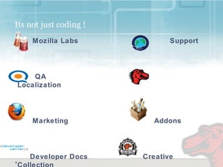 Firefox Marktanteile 