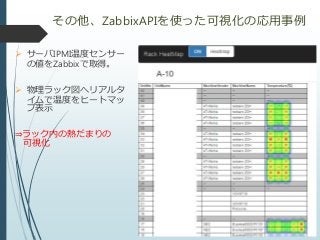 その他、ZabbixAPIを使った可視化の応用事例
 サーバIPMI温度センサー
の値をZabbixで取得。
 物理ラック図へリアルタ
イムで温度をヒートマッ
プ表示
⇒ラック内の熱だまりの
可視化
 