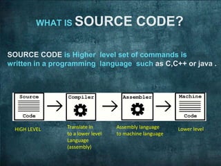 HIGH LEVEL   Translate in       Assembly language     Lower level
             to a lower level   to machine language
             Language
             (assembly)
 