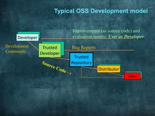 Typical OSS Development model


                             Improvements (as source code) and
     Developer               evaluation results: User as Developer

Development       Trusted    Bug Reports
Community        Developer
                              Trusted
                             Repository
                                           Distributor
                                                         User
 
