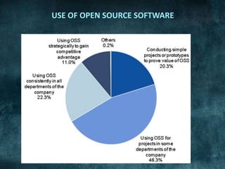 USE OF OPEN SOURCE SOFTWARE
 