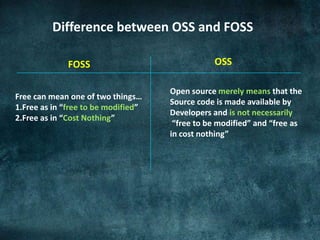 Difference between OSS and FOSS

              FOSS                              OSS

                                     Open source merely means that the
Free can mean one of two things…
                                     Source code is made available by
1.Free as in “free to be modified”
                                     Developers and is not necessarily
2.Free as in “Cost Nothing”
                                      “free to be modified” and “free as
                                     in cost nothing”
 