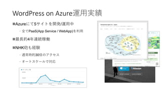 WordPress on Azure運用実績
Azureにて5サイトを開発/運用中
﹣全てPaaS(App Service / WebApp)を利用
最長約4年連続稼働
NHK砲も経験
﹣通常時約30倍のアクセス
﹣オートスケールで対応
 