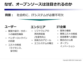 Copyright 2008-2016 Yutaka kachi
代表的なオープンソースソフトウェア
Linux Firefox
など多数
 