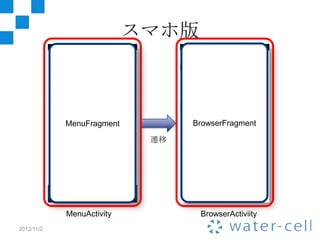 スマホ版



            MenuFragment         BrowserFragment

                            遷移




            MenuActivity          BrowserActiviity
2012/11/2
 