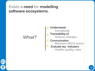 10
Exists a need for modelling
software ecosystems.
What?
Understand
Complexity
Traceability of
Historic changes
Communication
Between SECO actors
Evaluate key Indicators
Health, quality, risks
 