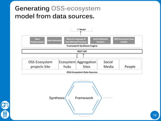 14
Generating OSS-ecosystem
model from data sources.
Evaluation
Synthesis Analysis
Evolution
Framework
 
