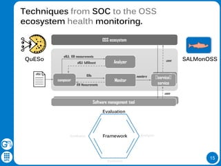 15
Techniques from SOC to the OSS
ecosystem health monitoring.
Evaluation
Synthesis Analysis
Evolution
Framework
QuESo SALMonOSS
 