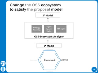 16
Change the OSS ecosystem
to satisfy the proposal model
Evaluation
Synthesis Analysis
Evolution
Framework
 